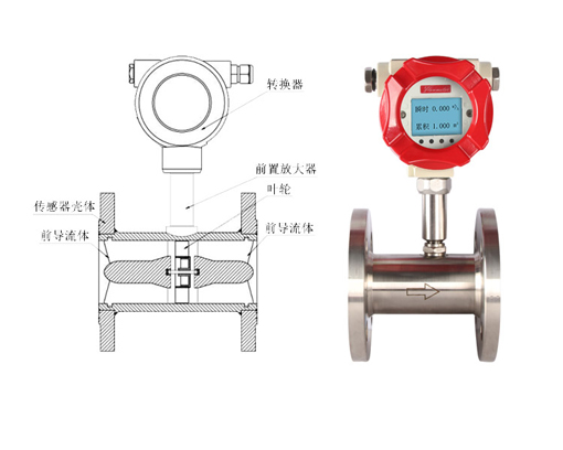 廣州渦輪流量計廠家