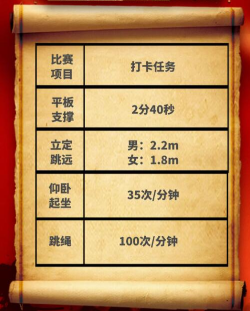 今年，有超過(guò)50位美控小伙伴達(dá)成了“打卡成就”